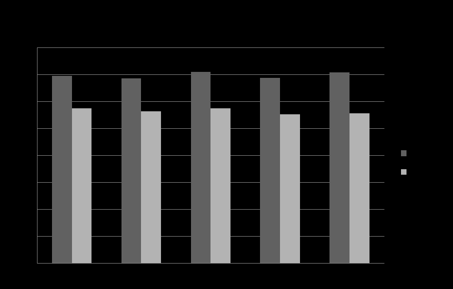 Andel av befolkningen i Skåne i olika åldrar som sökt läkarvård någon gång pga ryggont 2004-2008 Jöud A, Petersson IF, Englund M.