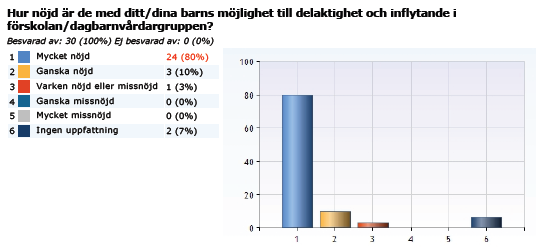 Femårsenkät Femårsenkäten genomfördes med de barn som språkligt kunde delta. Där av det låga svarsantalet då tolk ej fick användas.