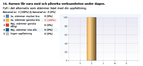 Personalenkät Analys och bedömning Trygghet och socialt samspel i barngruppen I form av rätt förutsättningar har barnen fått en grundtrygghet vilket främst syns i gruppverksamhet eller annat arbete i