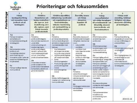 Lokalt ledd utveckling i