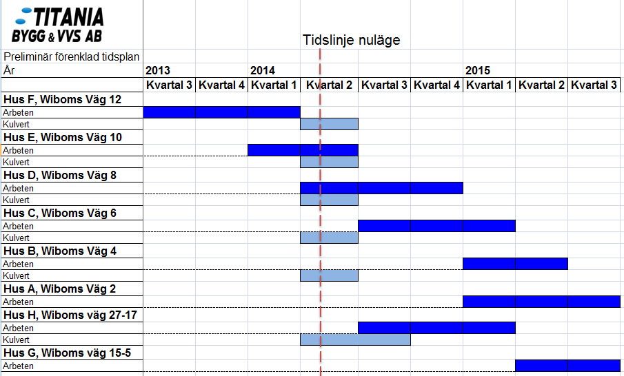 HUVUDTIDPLAN