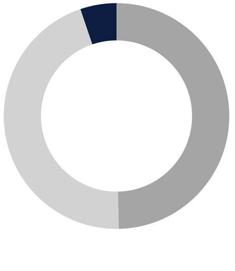 SUPPORT SOLUTIONS Nettoomsättning per segment Nettoomsättning per kvartal SEK miljarder Rörelseresultat SEK miljarder Networks Global Services Support Solutions SEK miljarder Kv 4 Kv 4 2015