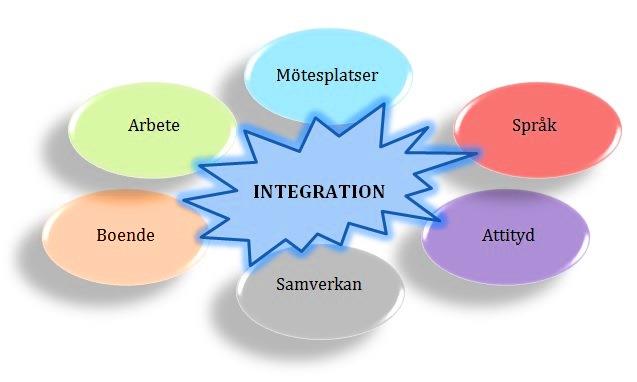 Kommunfullmäktiges integrationsberedning