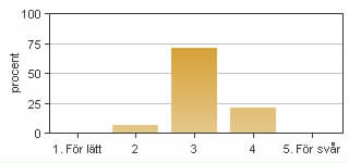 Medel: 4,5 3: 1 4: 5 5: 8 4. Jag anser att helhetsintrycket av kursen är mycket gott Medel: 4,9 3: 0 4: 2 5: 12 5.