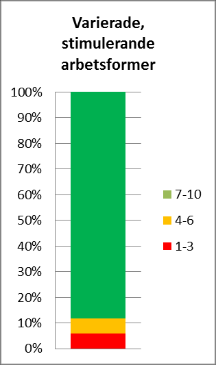 Kursområde Data Stöd, bemötande, inflytande och arbetsformer