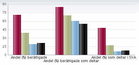 Andel berättigade till modersmålsundervisning Uppgifterna är insamlade 15 okt aktuellt år och avser på skolan vid mättillfället. Elever i förskoleklass ingår ej i totalen för skolan.