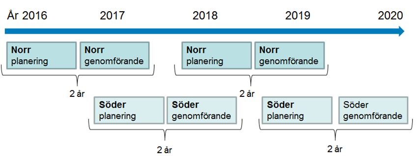 10 (13) Beskrivning av medborgarbudgetprocessen Den tvååriga medborgarbudgetprocessen är uppdelad i olika faser.