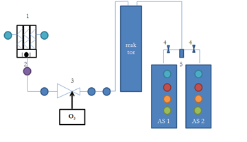 filaments by ozone is a way to improve the settling properties. At Klagshamn WWTP, one test with this method has been done in 2008 (Wennberg et al., 2008).