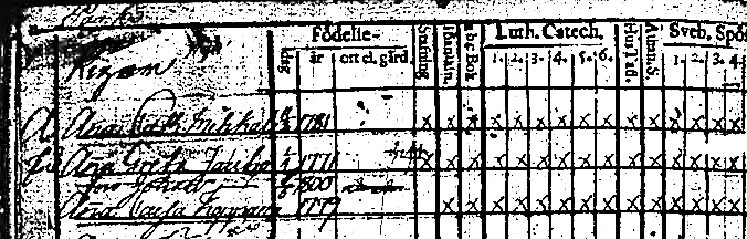 1 Johan Johansson Maxlahti Född 5/5 1800 i Forsby, Kemi landsförsamling, död 21/9 1866 i Portimojärvi, Ylitornio.