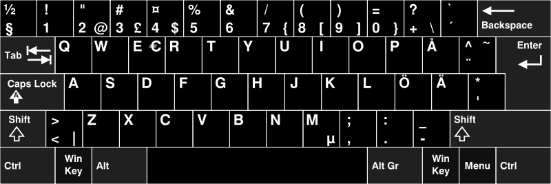 Skriv in kommandon i Maxima Maxima startas genom att dubbelklicka på ikonen med texten wxmaxima. Vid starten kommer ett fönster, vilket är illustrerat överst i figur, att öppnas.