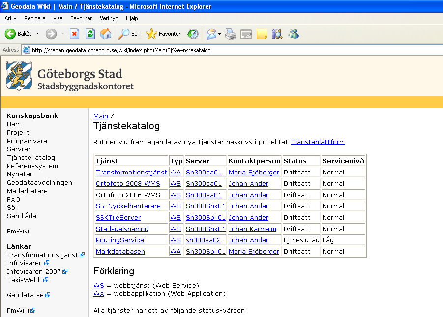 Geodata Wiki Utvecklad i