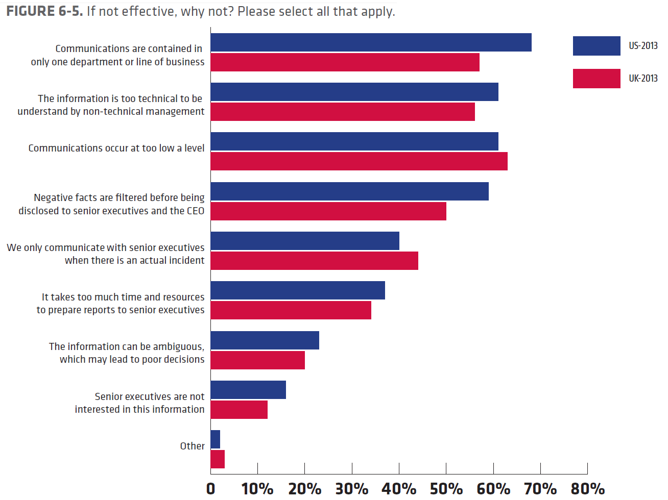 The State of Risk-based Security