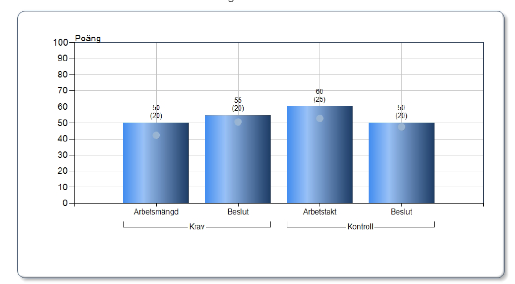 Kapitel 7 Version 2.1 Univ. A, 2011 Krav och kontroll- Ingående faktorer Arbetskrav Arbetskrav kan definieras som de omständigheter där det krävs att medarbetaren handlar eller agerar på något sätt.