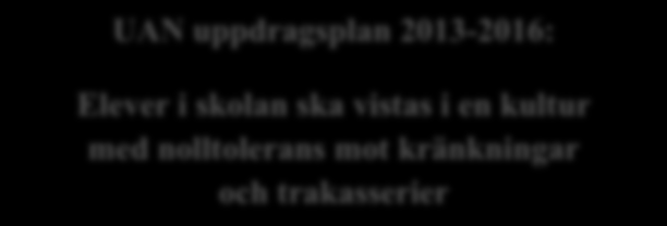 fler elever som fått slutbetyg efter fyra år. Genom att se närmare på mönster inom en och samma skola går det att få väsentliga signaler om utvecklingsområden och styrkor inom den egna verksamheten.