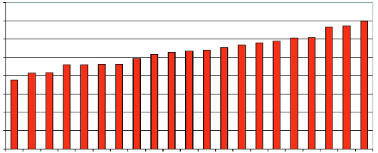 Kronor/1 invånare 4 35 3 25 2 15 1 5 Västmanlands län Uppsala län Andel nya antiepileptika, procent 25 2 Stockholms län Gävleborgs län Östergötlands län Västernorrlands län Örebro län Jämtlands län