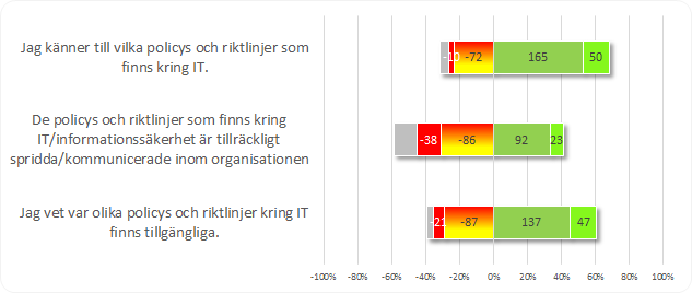 Det finns ett utkast till riktlinjer för rller ch ansvar inm infrmatinssäkerhet ch systemförvaltning. Riktlinjer beskriver bl.a. ansvar för infrmatinsägande, systemägande ch systemförvaltning.
