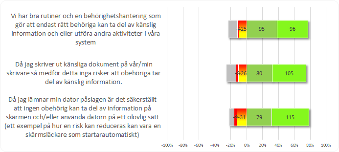 ur behörighetssystemet då en tjänst avslutas har det utarbetats rutiner tillsammans med persnalkntret För systemleverantörer sm måste ansluta sig mt kmmunen skapas en tillfällig uppkppling, när