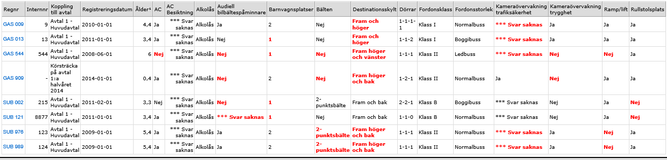 Levererar vi det vi har avtalat att leverera?