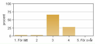 Medel: 3,5 1: 1 2: 5 3: 9 5: 7 4. Jag anser att helhetsintrycket av kursen är mycket gott Medel: 3,8 3: 10 4: 15 5: 6 5.