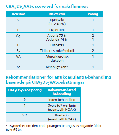 Vid TIA/ ischemisk stroke med kardiell