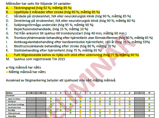 SLL 2015 enligt Riksstroke Riksstroke.