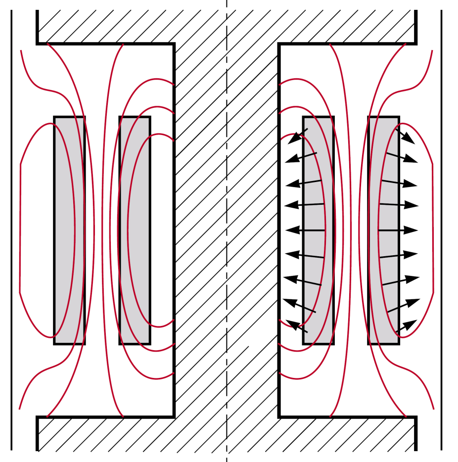 Kortslutningskrafter Elektromagnetiska krafter i en lindning