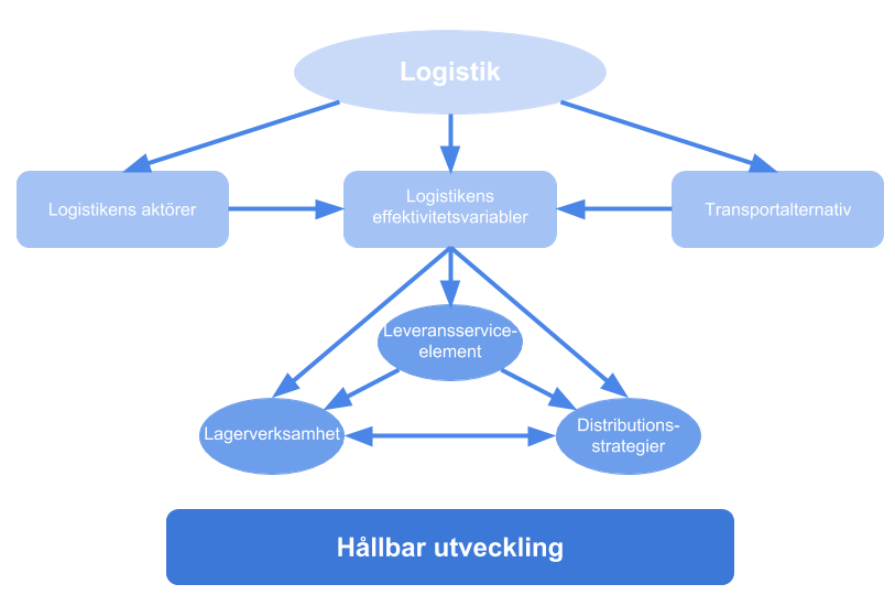 3 Teoretiskt ramverk Följande kapitel behandlar relevant litteratur kring studiens ämne och har till syfte att ge läsaren förståelse för de delar som behandlas i senare delar av rapporten.