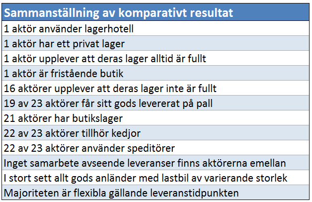 leveranserna. Eventuellt rådande samarbete är helt beroende av speditörernas arbetssätt.