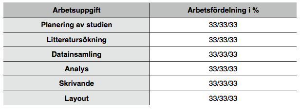 Förord Vi vill börja med att tacka våra respondenter som har tagit sig tid till att medverka och delat med sig av sina åsikter och kunskaper.