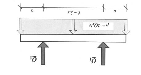 5.3.2 Böjhållfasthet Kraftmomentet på slipern beror på kraften applicerad från hjullasten, mellanläggets kraftutbredning och ballastfördelningen.