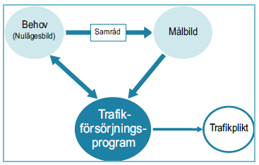 6. Omfattningen av trafik enligt lagen (1997:736) om färdtjänst och lagen (1997:735) om riksfärdtjänst och grunderna för prissättningen för resor med sådan trafik, i den mån uppgifter enligt dessa