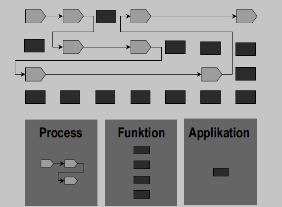 Informationssystemets funktion i