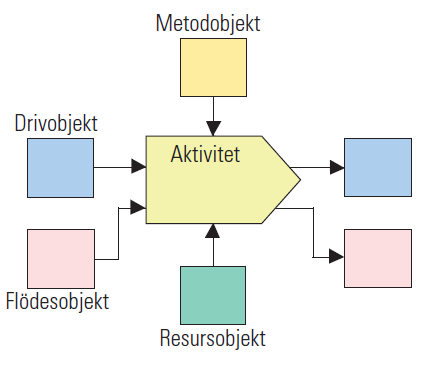 Processkartor Carlsson, Ann Britt, Tommy Carlsson, and