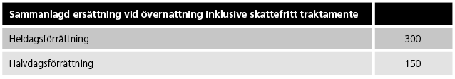 Med månadslön avses den aktuella fasta kontanta månadslönen. Mom 4 Traktamente och researvode Vid tjänsteresa som medfört övernattning betalas traktamente enligt skatteverkets regler.