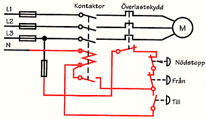 Motorkretsar - Felsökning Felsökning Det kan uppstå många olika fel i en motorinstallation. För att hitta felet kan du behöva följande.