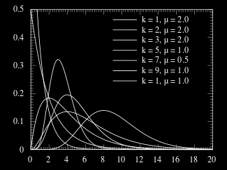 KAPITEL 2. MATEMATISK TEORI 12 Figur 2.3: Erlangfördelningar. Bildkälla: Wikipedia Commons 2.1.3 Stokastiska processer En stokastisk process är en familj av stokastiska variabler som beskriver ett slumpmässigt skeende som varierar med tiden (Enger et al 2014, 1).