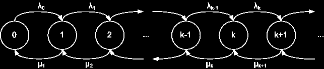 KAPITEL 2. MATEMATISK TEORI 13 tillstånd, där sannolikheten för var de väljer att gå näst endast beror på var de befinner sig i nuläget. Figur 2.4: Markovprocess. Bildkälla: https://johncarlosbaez.