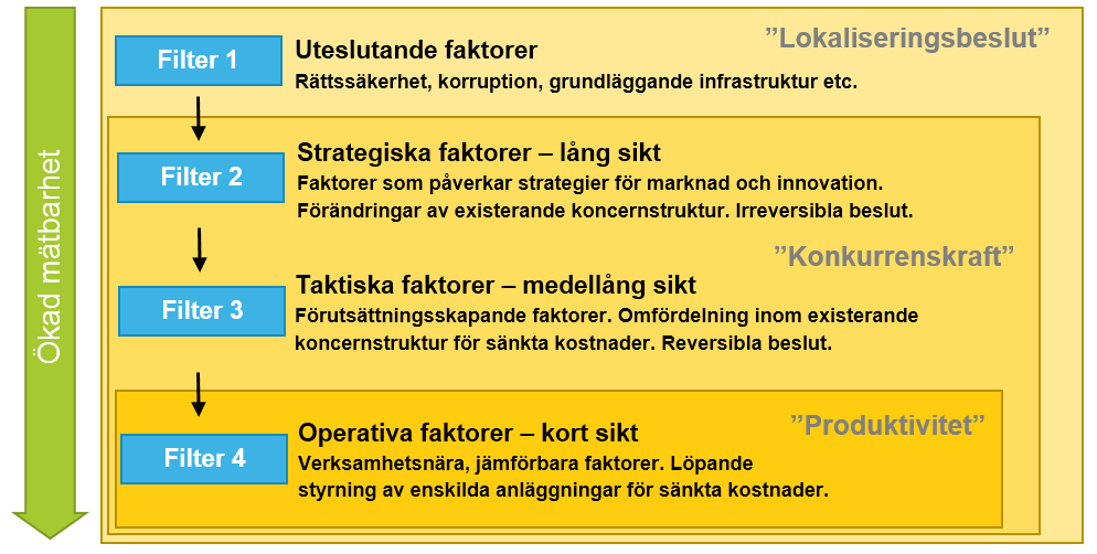 Några av slutsatserna