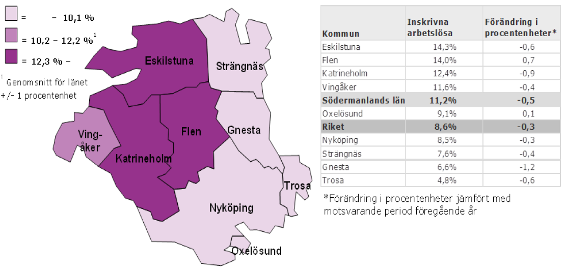 Diagram 3. Totalt inskrivna arbetslösa i Sverige i januari 2014 som andel (%) av den registerbaserade arbetskraften 16 64 år. Källa: Arbetsförmedlingen.