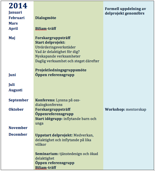 I april 2014 beslutar styrgruppen för EBP-satsningen att tre delprojekt som var under utarbetande ska redovisas direkt till styrgruppen.