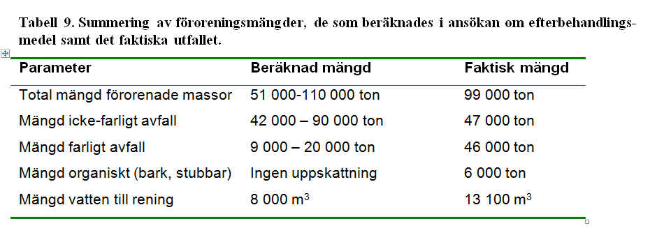 Hur gick det då?