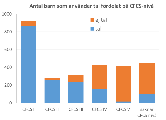 Nyheter i Arbetsterapiformuläret Under 2014 infördes några viktiga nyheter i arbetsterapiformuläret. En nyhet är att en klassifikation av kommunikation nu finns med i CPUP.