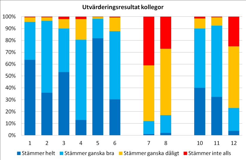 Utvärdering av CPUP 2010 gjordes en enkätundersökning till familjer och alla yrkeskategorier som medverkar i CPUP för att utvärdera hur man ser på CPUP. Utvärderingen har i år upprepats.