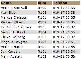 3.3 Tabell 3.3.1 Användningsområde Tabellmodulen används för att skapa text i tabellformat. för att skriva in text i en cell markeras cellen med muspekaren och text kan sedan skrivas in.