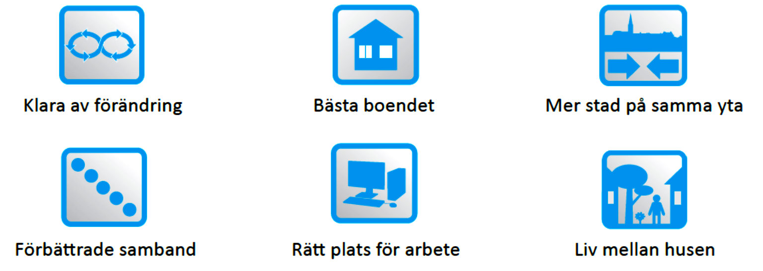 Effektiviserad parkering i centrala stadsden gör användningen av markytorna i området på det bästa möjliga sättet. 3.5.