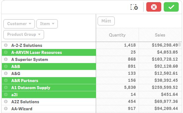 Välja dimensionsfält i tabellen Pivottabell med de valda dimensionsfälten i grönt Du kan göra val i en pivottabell genom att klicka på eller rita i dimensionsfälten. Måttvärden kan inte väljas.