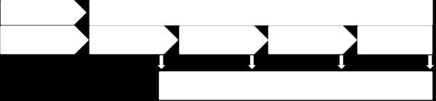 Informationssystem Socialstyrelsens definition av informationssystem är: system som insamlar, bearbetar, lagrar eller distribuerar och presenterar information.