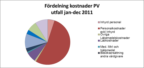 VC Flen,