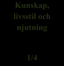 Synsinnet Smaksinnet Känselsinnet Hörselsinnet Luktsinnet Design, förpackning och stil Samspel, symbios och synergi Material och ytskikt Jingel, röst och musik Produktlikhet, intensitet och kön 4/4