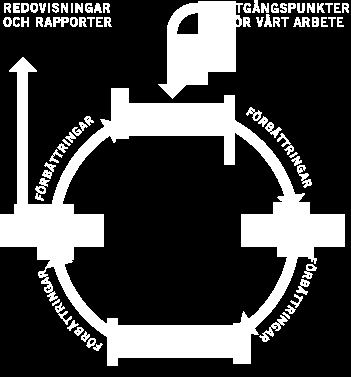 ökar säkerheten Rutiner för att identifiera olycksrisker För mer än räddningstjänst